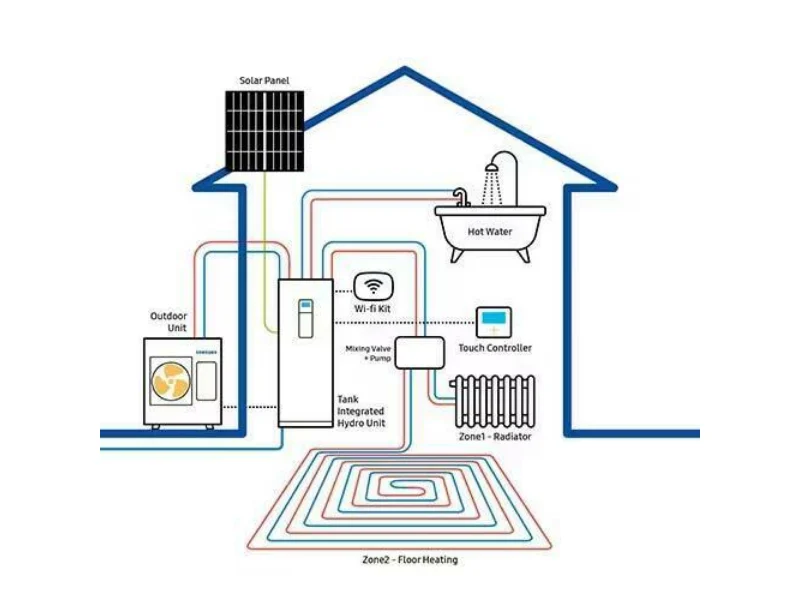 Shema sustava Samsung ClimateHub Mono
