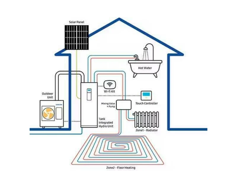 Shema sustava Samsung ClimateHub Split