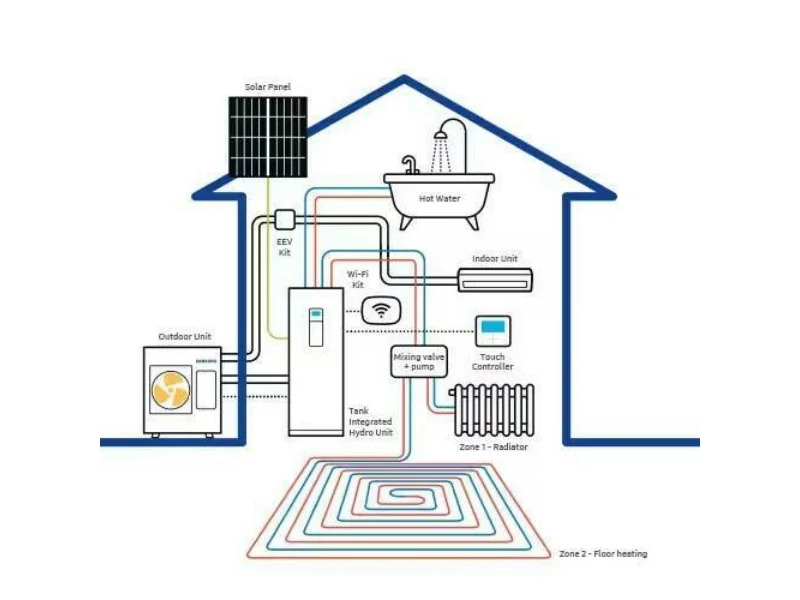 Shema sustava Samsung ClimateHub TDM Plus